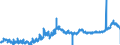 KN 1202 /Exporte /Einheit = Preise (Euro/Tonne) /Partnerland: Deutschland /Meldeland: Eur27_2020 /1202:ErdnÃ¼sse, Weder GerÃ¶stet Noch auf Andere Weise Hitzebehandelt, Auch GeschÃ¤lt Oder Geschrotet