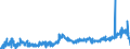 KN 1202 /Exporte /Einheit = Preise (Euro/Tonne) /Partnerland: Ver.koenigreich /Meldeland: Eur27_2020 /1202:ErdnÃ¼sse, Weder GerÃ¶stet Noch auf Andere Weise Hitzebehandelt, Auch GeschÃ¤lt Oder Geschrotet