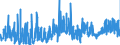 KN 1202 /Exporte /Einheit = Preise (Euro/Tonne) /Partnerland: Irland /Meldeland: Eur27_2020 /1202:ErdnÃ¼sse, Weder GerÃ¶stet Noch auf Andere Weise Hitzebehandelt, Auch GeschÃ¤lt Oder Geschrotet