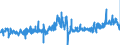 KN 1202 /Exporte /Einheit = Preise (Euro/Tonne) /Partnerland: Daenemark /Meldeland: Eur27_2020 /1202:ErdnÃ¼sse, Weder GerÃ¶stet Noch auf Andere Weise Hitzebehandelt, Auch GeschÃ¤lt Oder Geschrotet