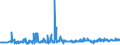 KN 1202 /Exporte /Einheit = Preise (Euro/Tonne) /Partnerland: Griechenland /Meldeland: Eur27_2020 /1202:Erdnüsse, Weder Geröstet Noch auf Andere Weise Hitzebehandelt, Auch Geschält Oder Geschrotet