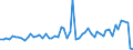 KN 1202 /Exporte /Einheit = Preise (Euro/Tonne) /Partnerland: Ver.koenigreich(Nordirland) /Meldeland: Eur27_2020 /1202:ErdnÃ¼sse, Weder GerÃ¶stet Noch auf Andere Weise Hitzebehandelt, Auch GeschÃ¤lt Oder Geschrotet