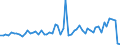 KN 1202 /Exporte /Einheit = Preise (Euro/Tonne) /Partnerland: Ver.koenigreich(Nordirland) /Meldeland: Eur27_2020 /1202:Erdnüsse, Weder Geröstet Noch auf Andere Weise Hitzebehandelt, Auch Geschält Oder Geschrotet