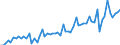 KN 1202 /Exporte /Einheit = Preise (Euro/Tonne) /Partnerland: Ver.koenigreich(Ohne Nordirland) /Meldeland: Eur27_2020 /1202:ErdnÃ¼sse, Weder GerÃ¶stet Noch auf Andere Weise Hitzebehandelt, Auch GeschÃ¤lt Oder Geschrotet