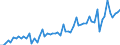 KN 1202 /Exporte /Einheit = Preise (Euro/Tonne) /Partnerland: Ver.koenigreich(Ohne Nordirland) /Meldeland: Eur27_2020 /1202:Erdnüsse, Weder Geröstet Noch auf Andere Weise Hitzebehandelt, Auch Geschält Oder Geschrotet