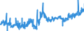 KN 1202 /Exporte /Einheit = Preise (Euro/Tonne) /Partnerland: Belgien /Meldeland: Eur27_2020 /1202:ErdnÃ¼sse, Weder GerÃ¶stet Noch auf Andere Weise Hitzebehandelt, Auch GeschÃ¤lt Oder Geschrotet