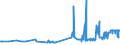 CN 1202 /Exports /Unit = Prices (Euro/ton) /Partner: Canary /Reporter: Eur27_2020 /1202:Groundnuts, Whether or not Shelled or Broken (Excl. Roasted or Otherwise Cooked)