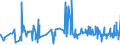 KN 1202 /Exporte /Einheit = Preise (Euro/Tonne) /Partnerland: Island /Meldeland: Eur27_2020 /1202:Erdnüsse, Weder Geröstet Noch auf Andere Weise Hitzebehandelt, Auch Geschält Oder Geschrotet