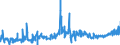KN 1202 /Exporte /Einheit = Preise (Euro/Tonne) /Partnerland: Schweden /Meldeland: Eur27_2020 /1202:ErdnÃ¼sse, Weder GerÃ¶stet Noch auf Andere Weise Hitzebehandelt, Auch GeschÃ¤lt Oder Geschrotet
