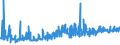 KN 1202 /Exporte /Einheit = Preise (Euro/Tonne) /Partnerland: Schweiz /Meldeland: Eur27_2020 /1202:Erdnüsse, Weder Geröstet Noch auf Andere Weise Hitzebehandelt, Auch Geschält Oder Geschrotet