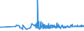 KN 1202 /Exporte /Einheit = Preise (Euro/Tonne) /Partnerland: Gibraltar /Meldeland: Eur27_2020 /1202:ErdnÃ¼sse, Weder GerÃ¶stet Noch auf Andere Weise Hitzebehandelt, Auch GeschÃ¤lt Oder Geschrotet