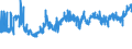KN 1202 /Exporte /Einheit = Preise (Euro/Tonne) /Partnerland: Estland /Meldeland: Eur27_2020 /1202:ErdnÃ¼sse, Weder GerÃ¶stet Noch auf Andere Weise Hitzebehandelt, Auch GeschÃ¤lt Oder Geschrotet