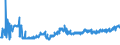 KN 1202 /Exporte /Einheit = Preise (Euro/Tonne) /Partnerland: Lettland /Meldeland: Eur27_2020 /1202:ErdnÃ¼sse, Weder GerÃ¶stet Noch auf Andere Weise Hitzebehandelt, Auch GeschÃ¤lt Oder Geschrotet