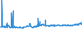 KN 1202 /Exporte /Einheit = Preise (Euro/Tonne) /Partnerland: Tschechien /Meldeland: Eur27_2020 /1202:ErdnÃ¼sse, Weder GerÃ¶stet Noch auf Andere Weise Hitzebehandelt, Auch GeschÃ¤lt Oder Geschrotet