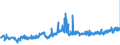 KN 1202 /Exporte /Einheit = Preise (Euro/Tonne) /Partnerland: Slowakei /Meldeland: Eur27_2020 /1202:ErdnÃ¼sse, Weder GerÃ¶stet Noch auf Andere Weise Hitzebehandelt, Auch GeschÃ¤lt Oder Geschrotet