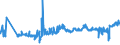 KN 1202 /Exporte /Einheit = Preise (Euro/Tonne) /Partnerland: Rumaenien /Meldeland: Eur27_2020 /1202:ErdnÃ¼sse, Weder GerÃ¶stet Noch auf Andere Weise Hitzebehandelt, Auch GeschÃ¤lt Oder Geschrotet