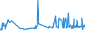 KN 1202 /Exporte /Einheit = Preise (Euro/Tonne) /Partnerland: Albanien /Meldeland: Eur27_2020 /1202:ErdnÃ¼sse, Weder GerÃ¶stet Noch auf Andere Weise Hitzebehandelt, Auch GeschÃ¤lt Oder Geschrotet