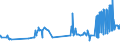 KN 1202 /Exporte /Einheit = Preise (Euro/Tonne) /Partnerland: Moldau /Meldeland: Eur27_2020 /1202:ErdnÃ¼sse, Weder GerÃ¶stet Noch auf Andere Weise Hitzebehandelt, Auch GeschÃ¤lt Oder Geschrotet