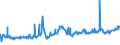 KN 1202 /Exporte /Einheit = Preise (Euro/Tonne) /Partnerland: Bosn.-herzegowina /Meldeland: Eur27_2020 /1202:ErdnÃ¼sse, Weder GerÃ¶stet Noch auf Andere Weise Hitzebehandelt, Auch GeschÃ¤lt Oder Geschrotet