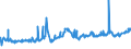 KN 1202 /Exporte /Einheit = Preise (Euro/Tonne) /Partnerland: Bosn.-herzegowina /Meldeland: Eur27_2020 /1202:Erdnüsse, Weder Geröstet Noch auf Andere Weise Hitzebehandelt, Auch Geschält Oder Geschrotet