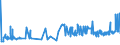 KN 1202 /Exporte /Einheit = Preise (Euro/Tonne) /Partnerland: Ehem.jug.rep.mazed /Meldeland: Eur27_2020 /1202:Erdnüsse, Weder Geröstet Noch auf Andere Weise Hitzebehandelt, Auch Geschält Oder Geschrotet