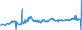KN 1202 /Exporte /Einheit = Preise (Euro/Tonne) /Partnerland: Serbien /Meldeland: Eur27_2020 /1202:ErdnÃ¼sse, Weder GerÃ¶stet Noch auf Andere Weise Hitzebehandelt, Auch GeschÃ¤lt Oder Geschrotet