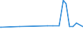 KN 1202 /Exporte /Einheit = Preise (Euro/Tonne) /Partnerland: Libyen /Meldeland: Eur27_2020 /1202:Erdnüsse, Weder Geröstet Noch auf Andere Weise Hitzebehandelt, Auch Geschält Oder Geschrotet