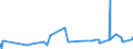 KN 1202 /Exporte /Einheit = Preise (Euro/Tonne) /Partnerland: Aegypten /Meldeland: Eur27_2020 /1202:ErdnÃ¼sse, Weder GerÃ¶stet Noch auf Andere Weise Hitzebehandelt, Auch GeschÃ¤lt Oder Geschrotet