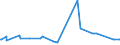 KN 1202 /Exporte /Einheit = Preise (Euro/Tonne) /Partnerland: Sudan /Meldeland: Eur27_2020 /1202:ErdnÃ¼sse, Weder GerÃ¶stet Noch auf Andere Weise Hitzebehandelt, Auch GeschÃ¤lt Oder Geschrotet