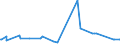 KN 1202 /Exporte /Einheit = Preise (Euro/Tonne) /Partnerland: Sudan /Meldeland: Eur27_2020 /1202:Erdnüsse, Weder Geröstet Noch auf Andere Weise Hitzebehandelt, Auch Geschält Oder Geschrotet