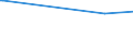 KN 1202 /Exporte /Einheit = Preise (Euro/Tonne) /Partnerland: Guinea /Meldeland: Eur27_2020 /1202:Erdnüsse, Weder Geröstet Noch auf Andere Weise Hitzebehandelt, Auch Geschält Oder Geschrotet