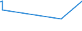 KN 1202 /Exporte /Einheit = Preise (Euro/Tonne) /Partnerland: Sierra Leone /Meldeland: Europäische Union /1202:Erdnüsse, Weder Geröstet Noch auf Andere Weise Hitzebehandelt, Auch Geschält Oder Geschrotet