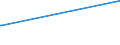 KN 1202 /Exporte /Einheit = Preise (Euro/Tonne) /Partnerland: Kamerun /Meldeland: Eur27_2020 /1202:ErdnÃ¼sse, Weder GerÃ¶stet Noch auf Andere Weise Hitzebehandelt, Auch GeschÃ¤lt Oder Geschrotet