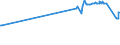 KN 1202 /Exporte /Einheit = Preise (Euro/Tonne) /Partnerland: Zentralaf.republik /Meldeland: Eur27_2020 /1202:Erdnüsse, Weder Geröstet Noch auf Andere Weise Hitzebehandelt, Auch Geschält Oder Geschrotet