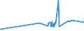 KN 1202 /Exporte /Einheit = Preise (Euro/Tonne) /Partnerland: S.tome /Meldeland: Eur27_2020 /1202:ErdnÃ¼sse, Weder GerÃ¶stet Noch auf Andere Weise Hitzebehandelt, Auch GeschÃ¤lt Oder Geschrotet
