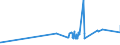 KN 1202 /Exporte /Einheit = Preise (Euro/Tonne) /Partnerland: S.tome /Meldeland: Eur27_2020 /1202:Erdnüsse, Weder Geröstet Noch auf Andere Weise Hitzebehandelt, Auch Geschält Oder Geschrotet