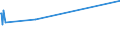 KN 1202 /Exporte /Einheit = Preise (Euro/Tonne) /Partnerland: Kongo /Meldeland: Europäische Union /1202:Erdnüsse, Weder Geröstet Noch auf Andere Weise Hitzebehandelt, Auch Geschält Oder Geschrotet