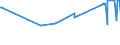 KN 1202 /Exporte /Einheit = Preise (Euro/Tonne) /Partnerland: Dem. Rep. Kongo /Meldeland: Europäische Union /1202:Erdnüsse, Weder Geröstet Noch auf Andere Weise Hitzebehandelt, Auch Geschält Oder Geschrotet