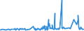 KN 1202 /Exporte /Einheit = Preise (Euro/Tonne) /Partnerland: Angola /Meldeland: Eur27_2020 /1202:ErdnÃ¼sse, Weder GerÃ¶stet Noch auf Andere Weise Hitzebehandelt, Auch GeschÃ¤lt Oder Geschrotet