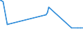 KN 12030000 /Exporte /Einheit = Preise (Euro/Tonne) /Partnerland: Griechenland /Meldeland: Eur15 /12030000:Kopra