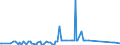 KN 12030000 /Exporte /Einheit = Preise (Euro/Tonne) /Partnerland: Schweden /Meldeland: Eur27_2020 /12030000:Kopra