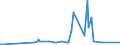 KN 12030000 /Exporte /Einheit = Preise (Euro/Tonne) /Partnerland: Oesterreich /Meldeland: Europäische Union /12030000:Kopra