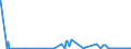 KN 12030000 /Exporte /Einheit = Preise (Euro/Tonne) /Partnerland: Schweiz /Meldeland: Eur27_2020 /12030000:Kopra