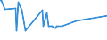 KN 12030000 /Exporte /Einheit = Preise (Euro/Tonne) /Partnerland: Polen /Meldeland: Eur27_2020 /12030000:Kopra