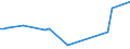 KN 12030000 /Exporte /Einheit = Preise (Euro/Tonne) /Partnerland: Ungarn /Meldeland: Europäische Union /12030000:Kopra