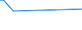 KN 12030000 /Exporte /Einheit = Preise (Euro/Tonne) /Partnerland: Ukraine /Meldeland: Eur25 /12030000:Kopra