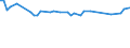 KN 12030000 /Exporte /Einheit = Preise (Euro/Tonne) /Partnerland: Bosn.-herzegowina /Meldeland: Europäische Union /12030000:Kopra