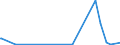 KN 12030000 /Exporte /Einheit = Preise (Euro/Tonne) /Partnerland: Usa /Meldeland: Europäische Union /12030000:Kopra