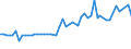 KN 12030000 /Exporte /Einheit = Preise (Euro/Tonne) /Partnerland: Nl Antillen /Meldeland: Eur27 /12030000:Kopra