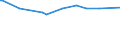 KN 12030000 /Exporte /Einheit = Preise (Euro/Tonne) /Partnerland: Zypern /Meldeland: Europäische Union /12030000:Kopra